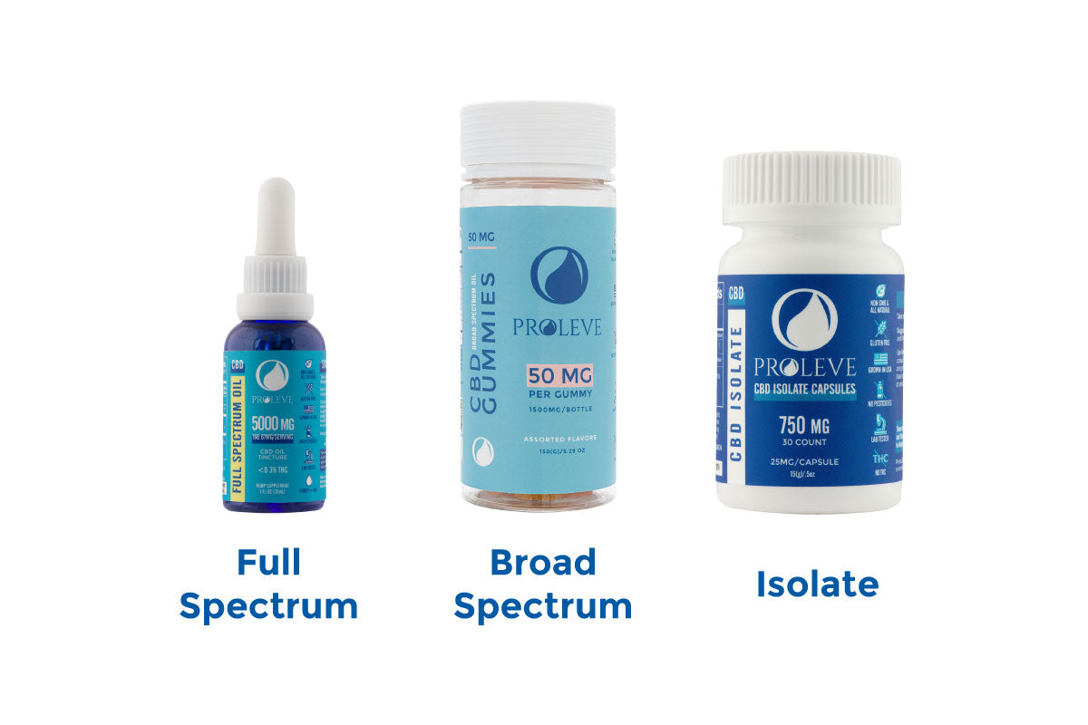 Types of CBD: The Difference Between Full Spectrum, Broad Spectrum and Isolate