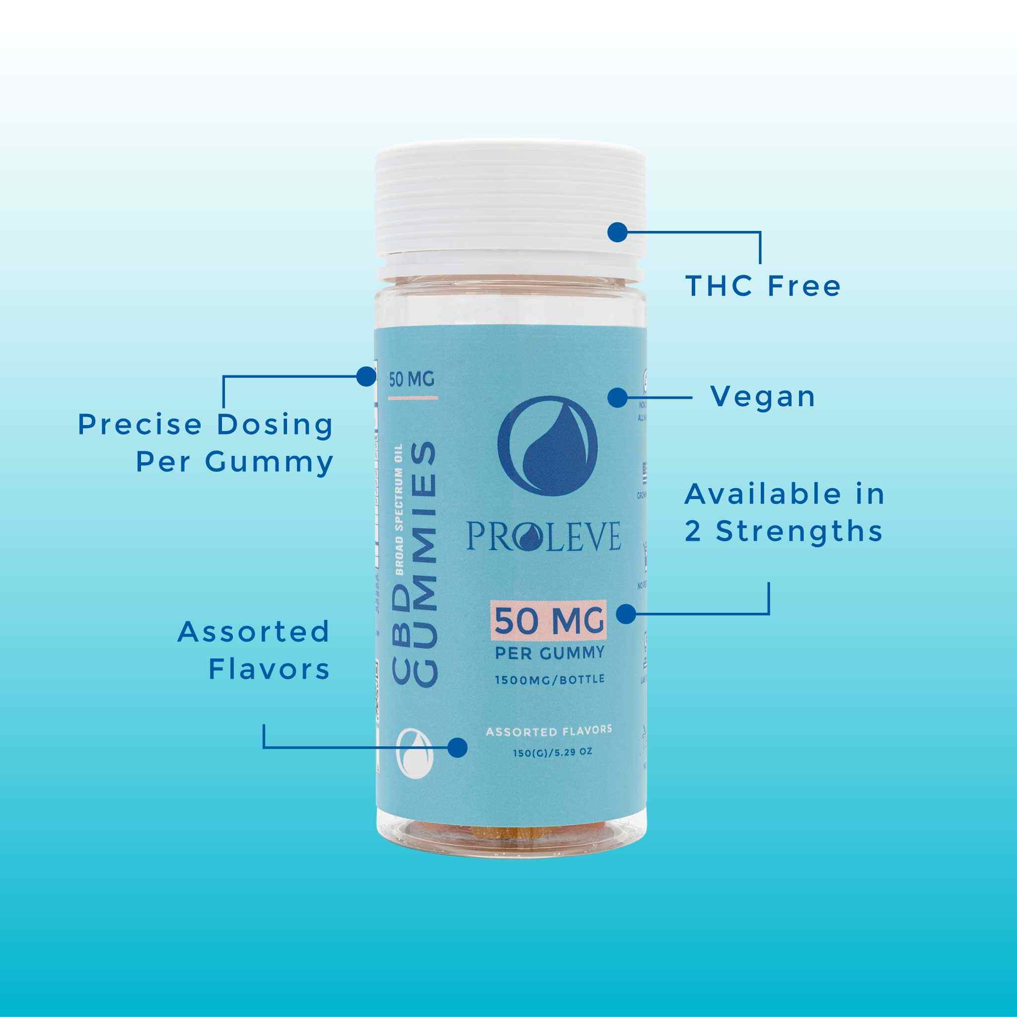 Bottle of Proleve CBD Gummies with features highlighted on a blue background