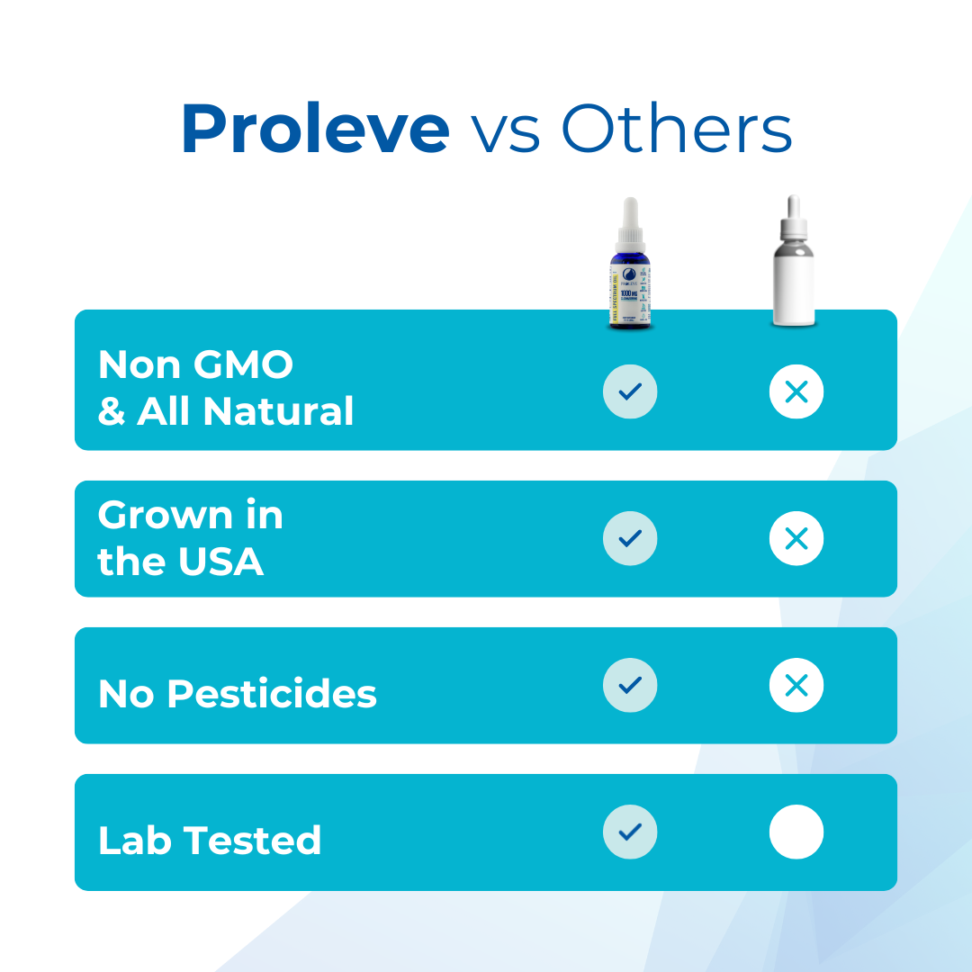 1000mg Full Spectrum CBD Tincture